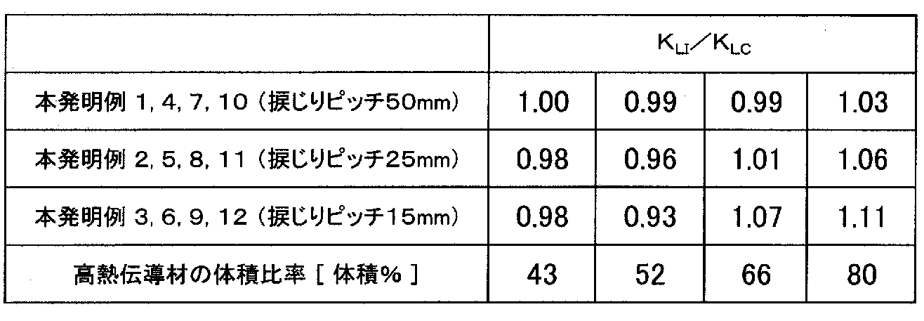 Figure JPOXMLDOC01-appb-T000002