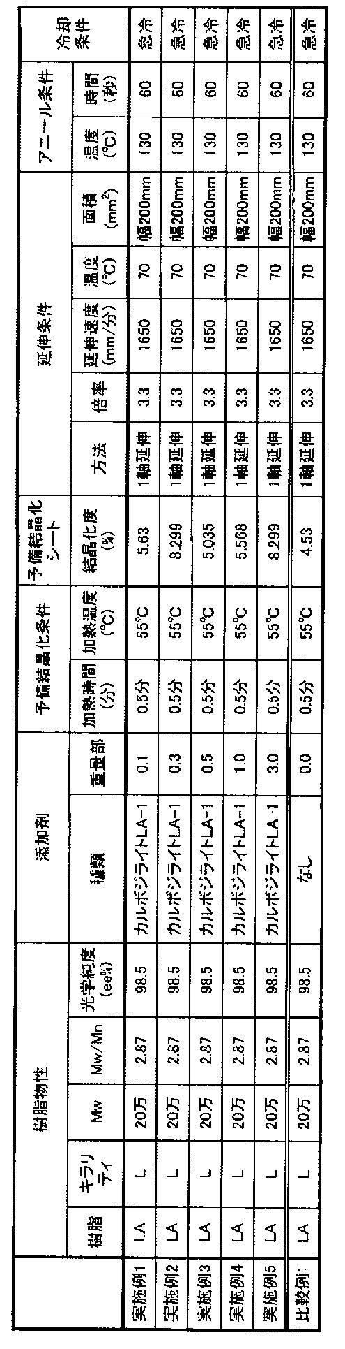 Figure JPOXMLDOC01-appb-T000007