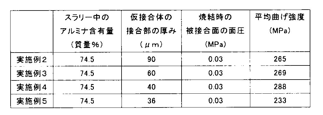 Figure JPOXMLDOC01-appb-T000002