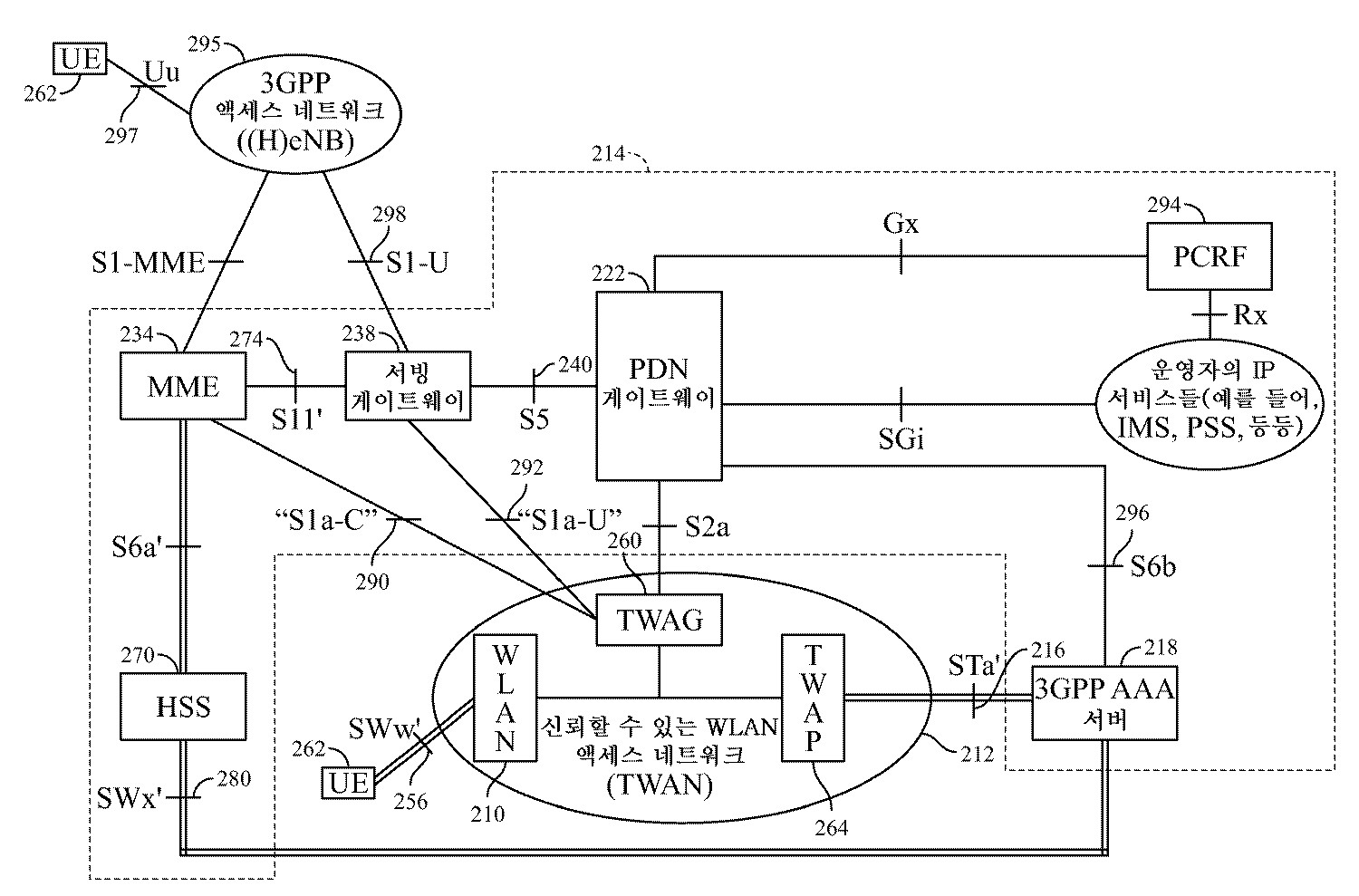 KR20170019466A - Inter-system mobility in integrated wireless networks -  Google Patents