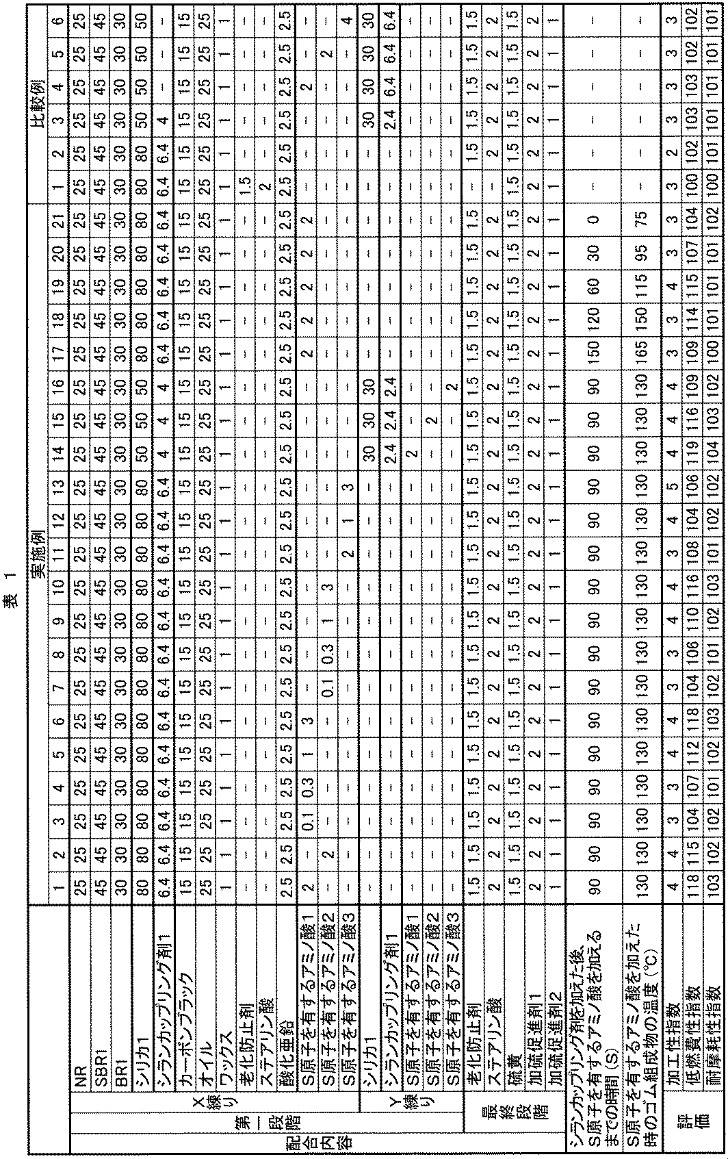 Figure JPOXMLDOC01-appb-T000017