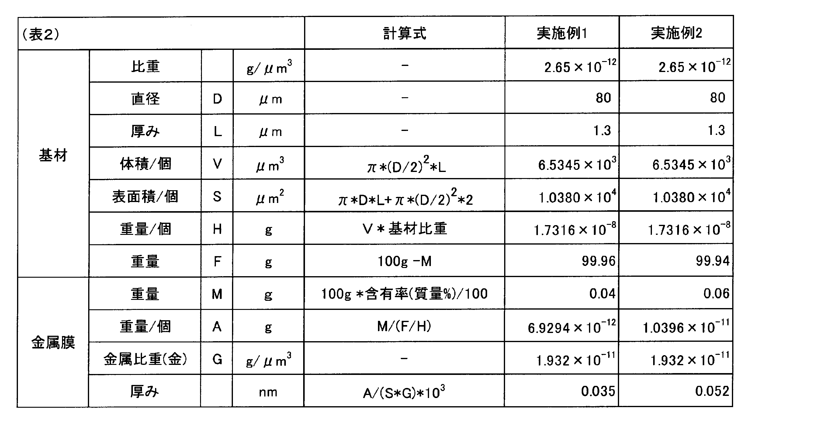 Figure JPOXMLDOC01-appb-T000002