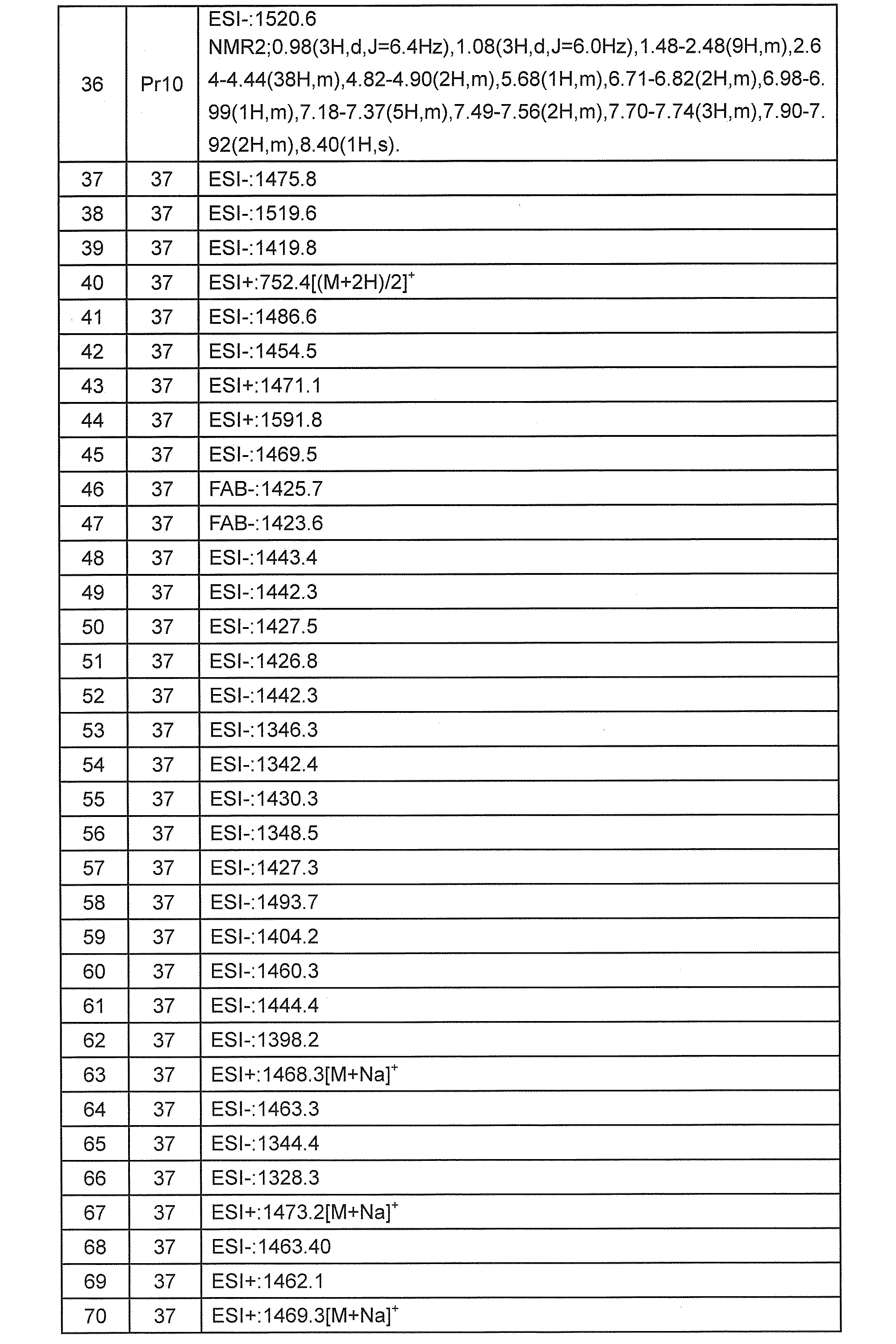 Figure JPOXMLDOC01-appb-T000213