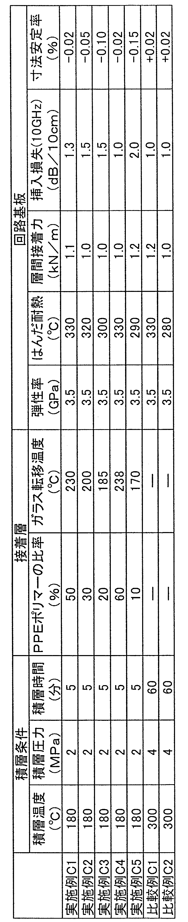 Figure JPOXMLDOC01-appb-T000014