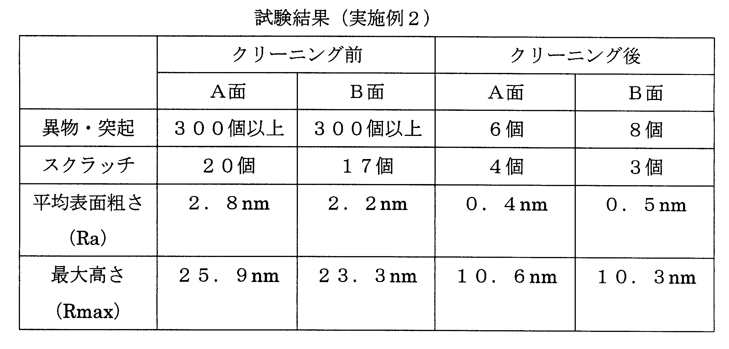 Figure JPOXMLDOC01-appb-T000006