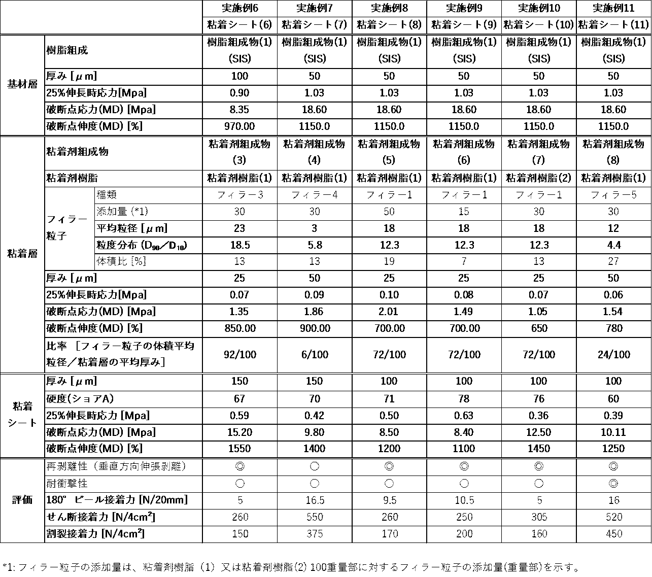 Figure JPOXMLDOC01-appb-T000004