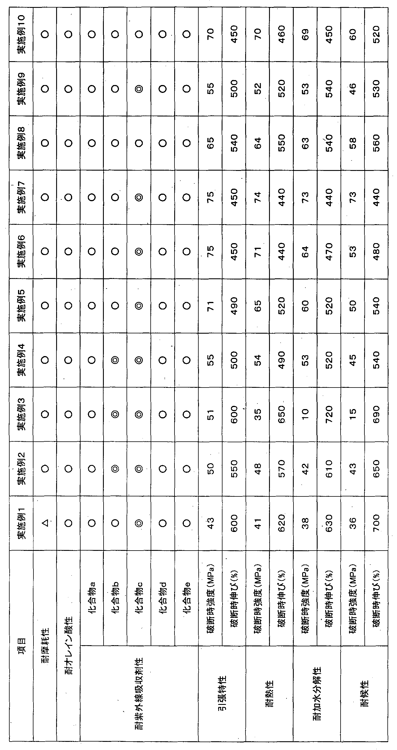 Figure WO-DOC-TABLE-3