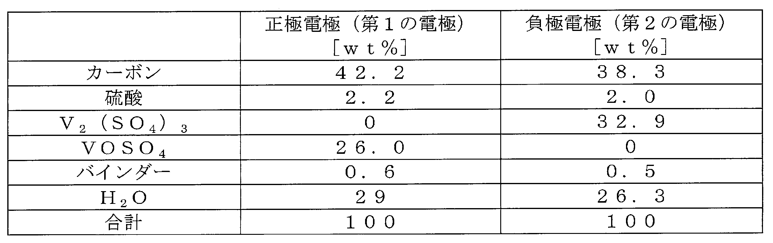 Figure JPOXMLDOC01-appb-T000003