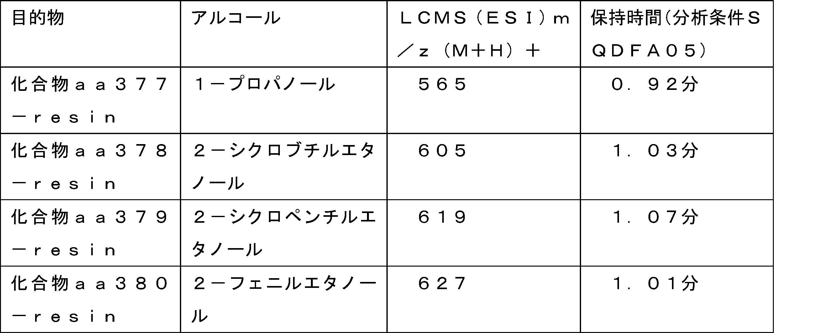 Figure JPOXMLDOC01-appb-T000248