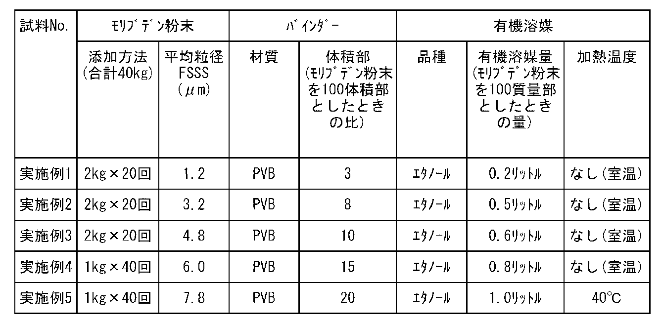 Figure JPOXMLDOC01-appb-T000002