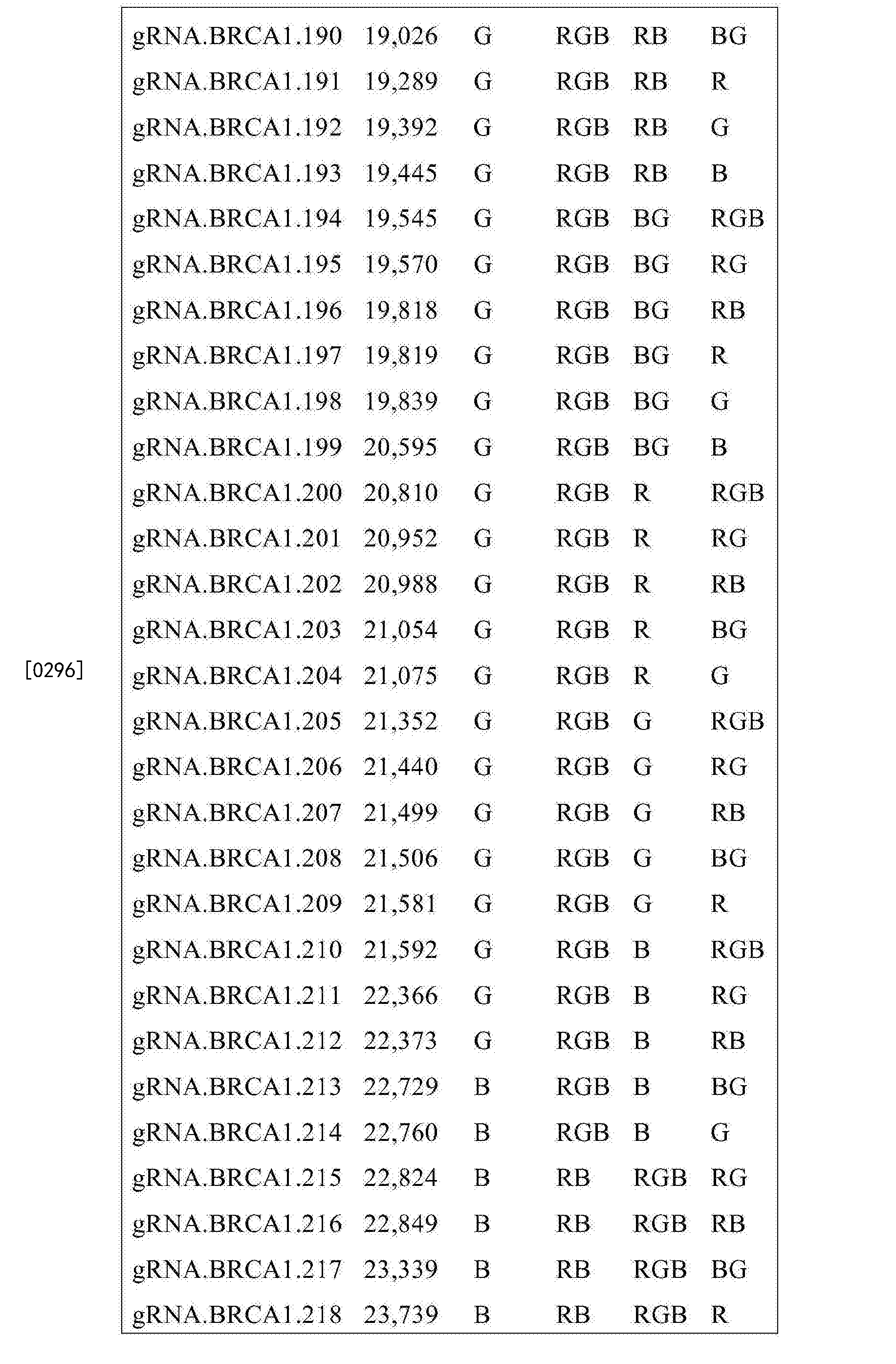 Cna 用于对核酸探测并作图的rna 引导的系统 Google Patents