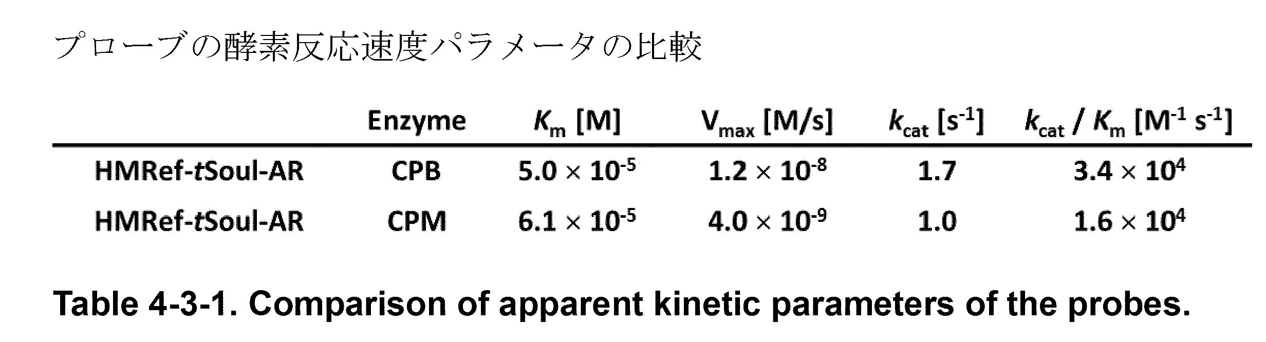 Figure JPOXMLDOC01-appb-T000029