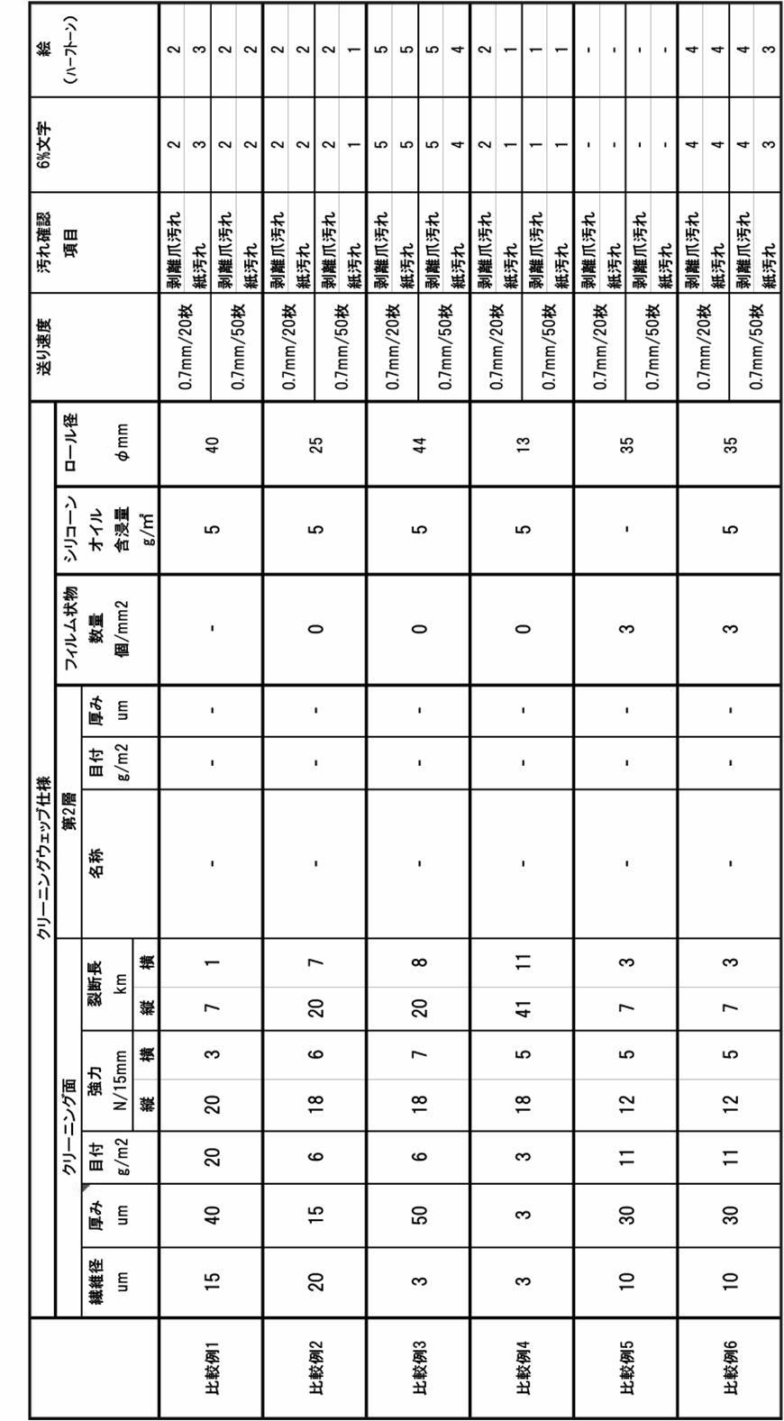 Figure JPOXMLDOC01-appb-I000003