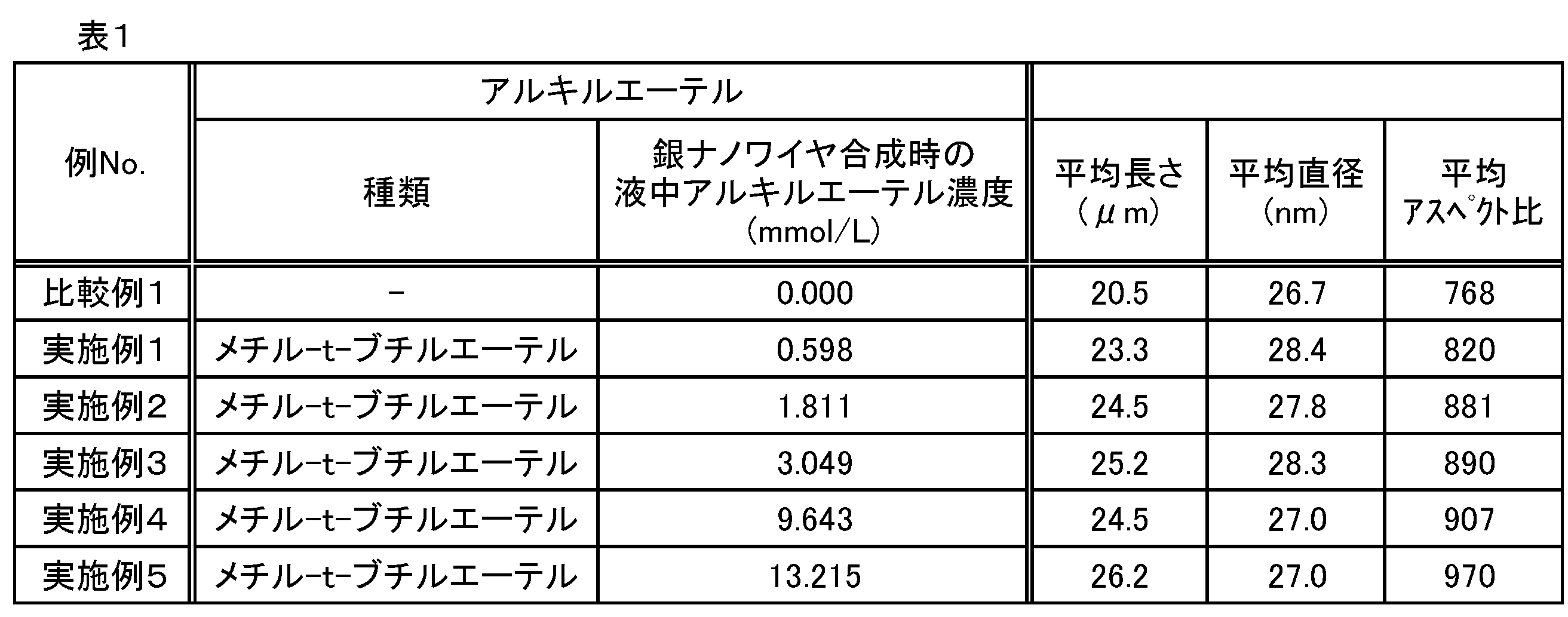 Figure JPOXMLDOC01-appb-T000001