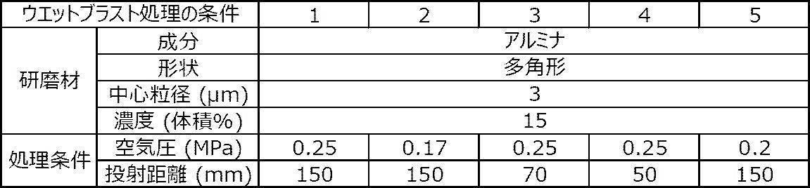 Figure JPOXMLDOC01-appb-T000009