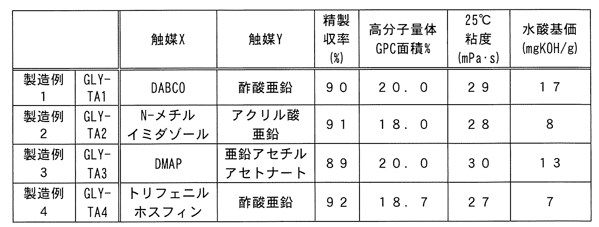 Figure JPOXMLDOC01-appb-T000005