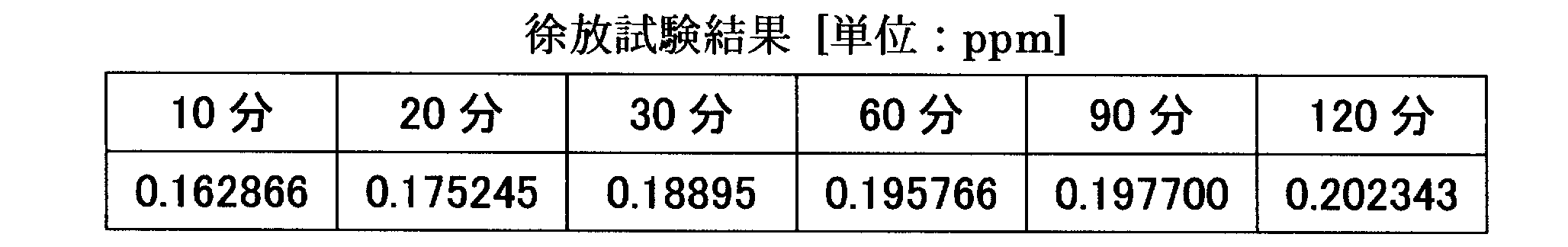 Figure JPOXMLDOC01-appb-T000002