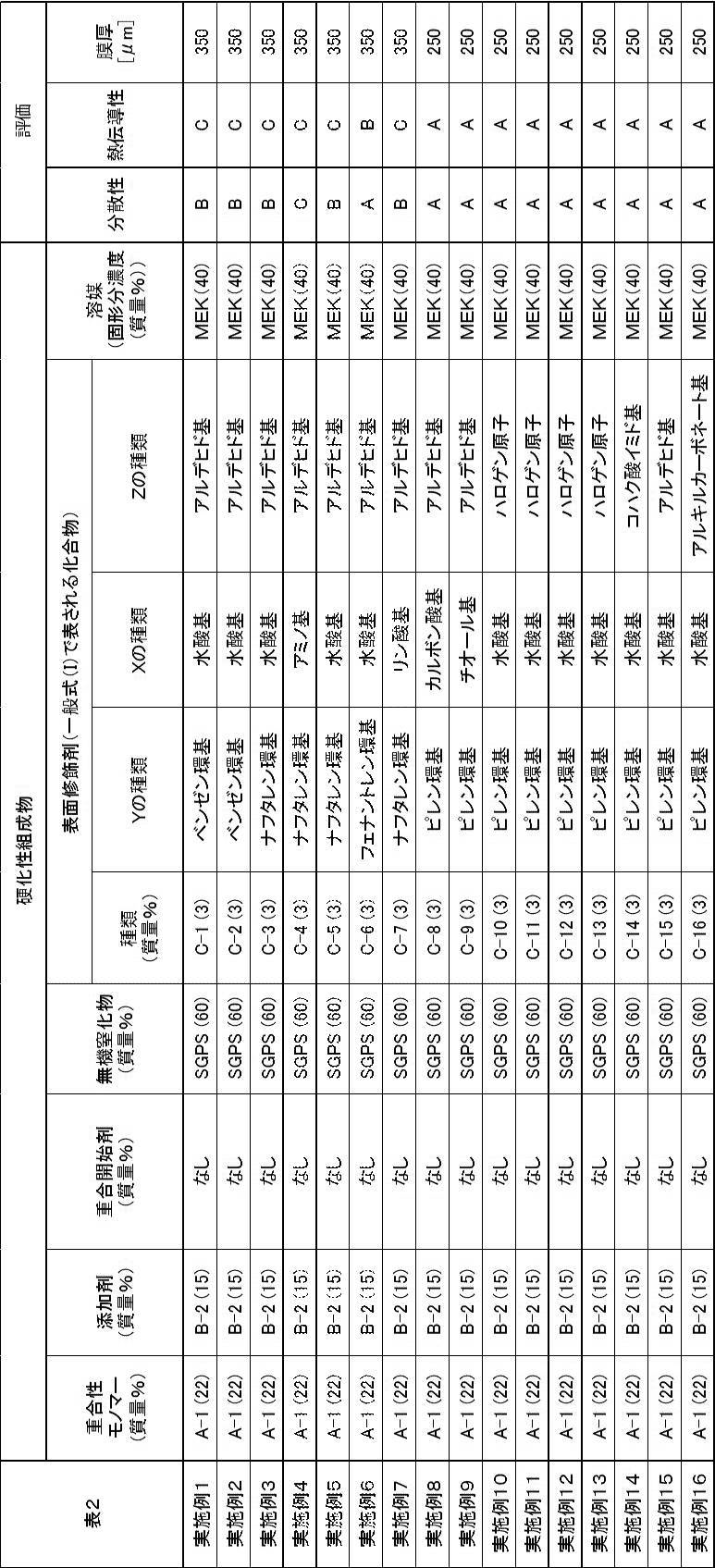 Figure JPOXMLDOC01-appb-T000033