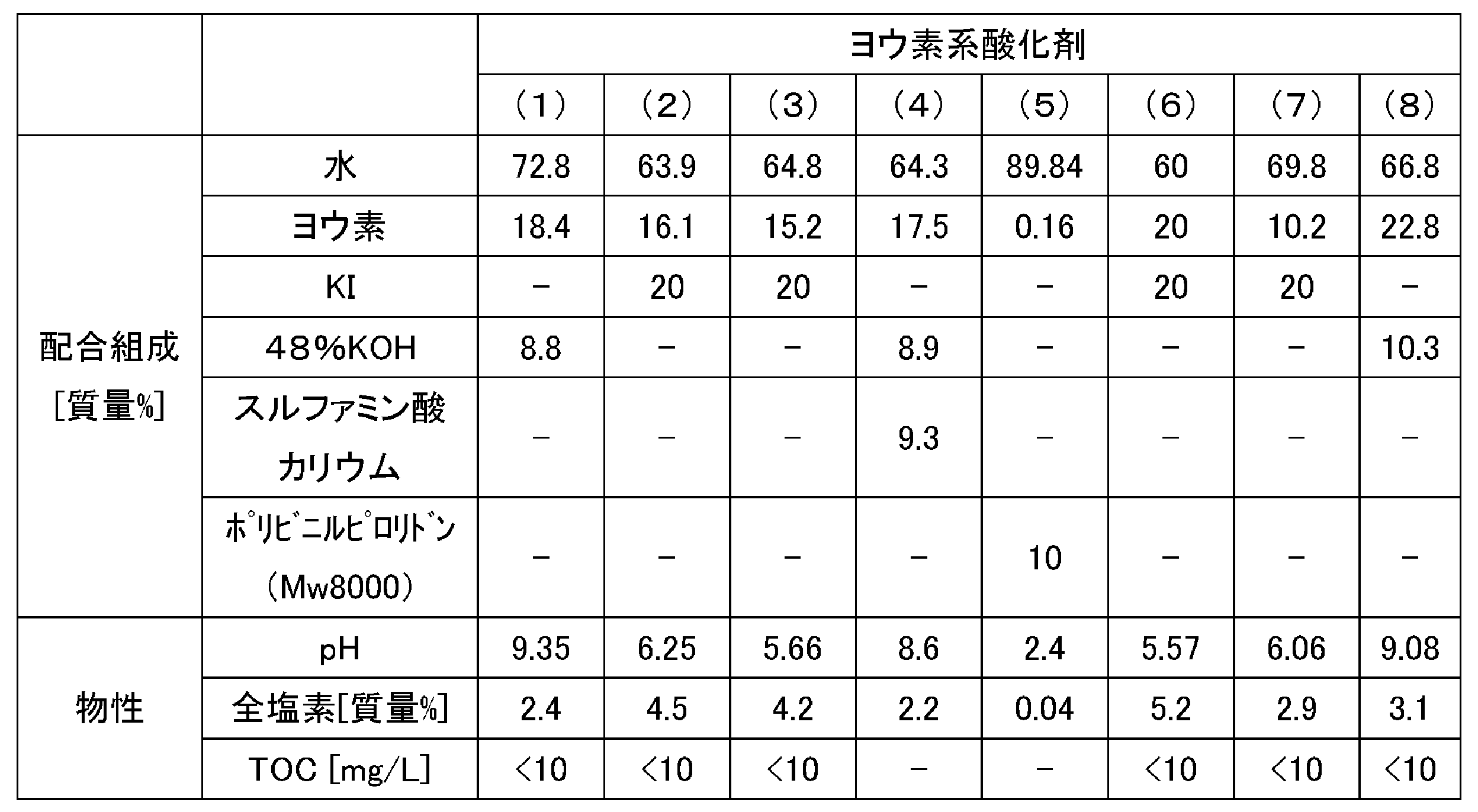 Figure JPOXMLDOC01-appb-T000003