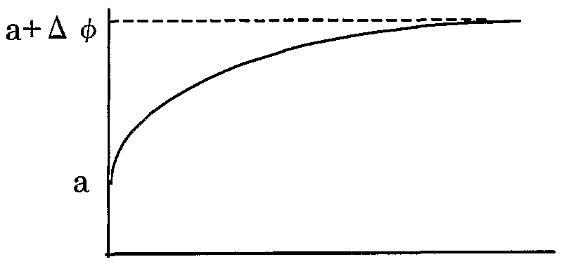 Figure imgf000022_0001