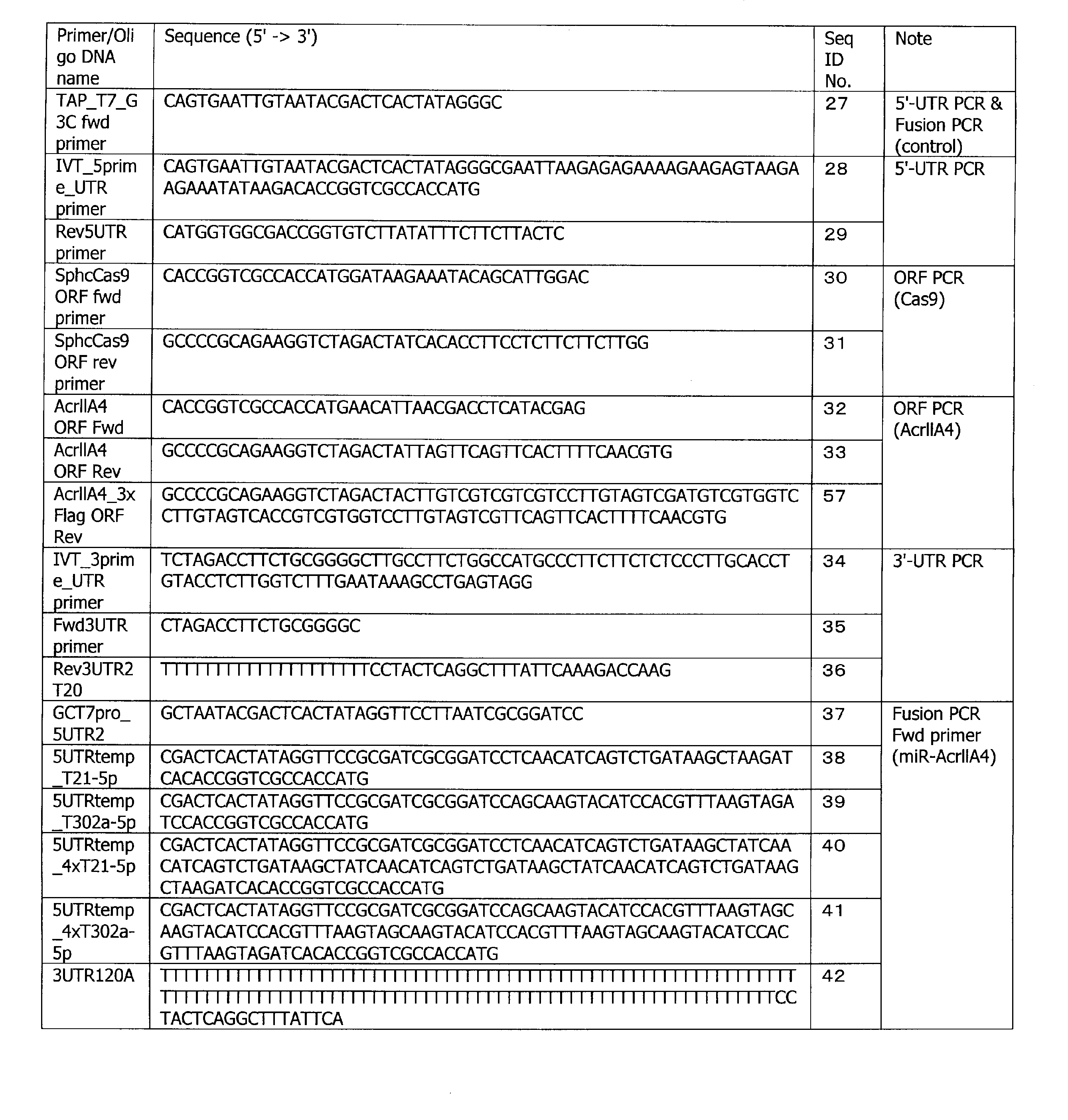 Figure JPOXMLDOC01-appb-T000002