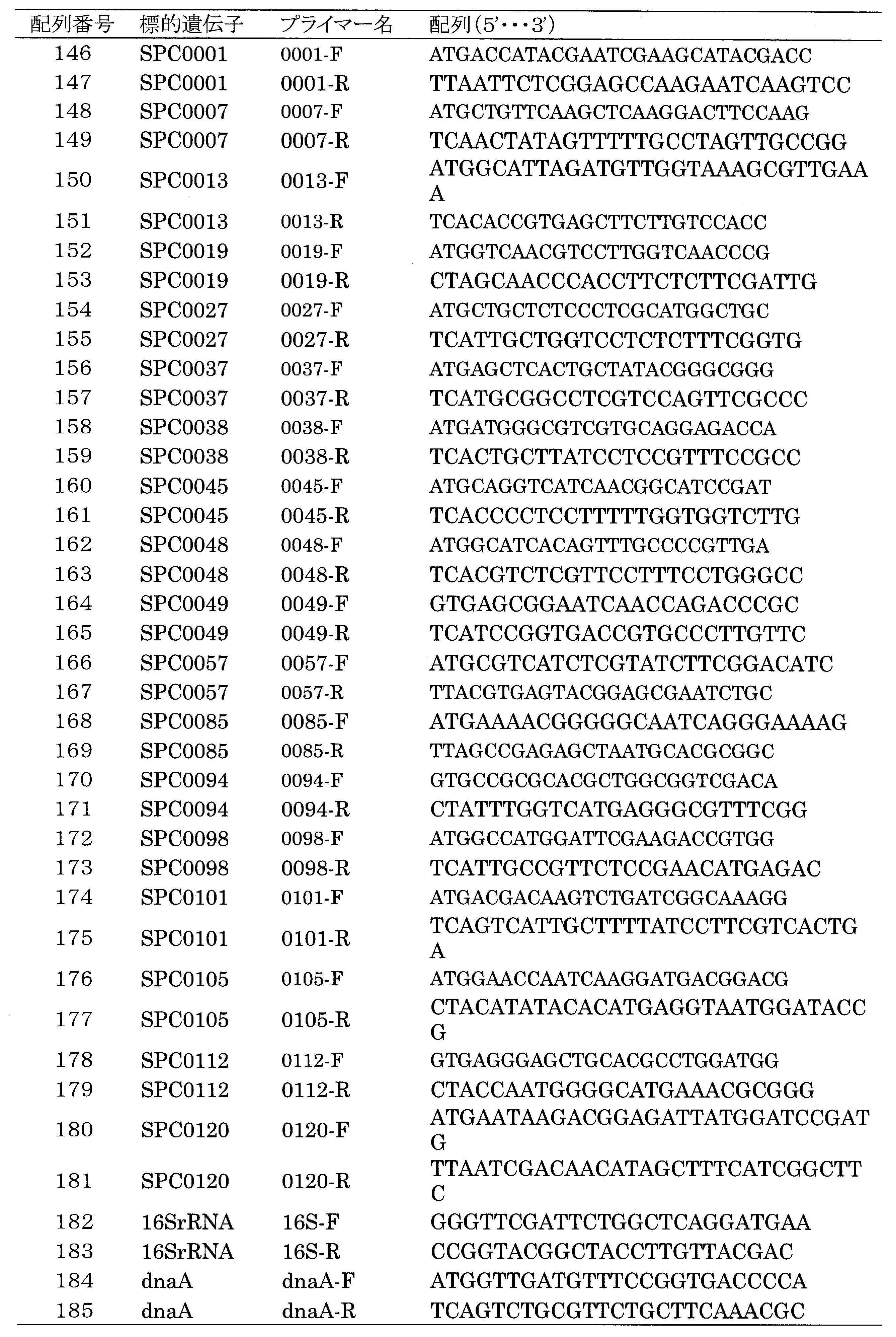Figure JPOXMLDOC01-appb-T000004