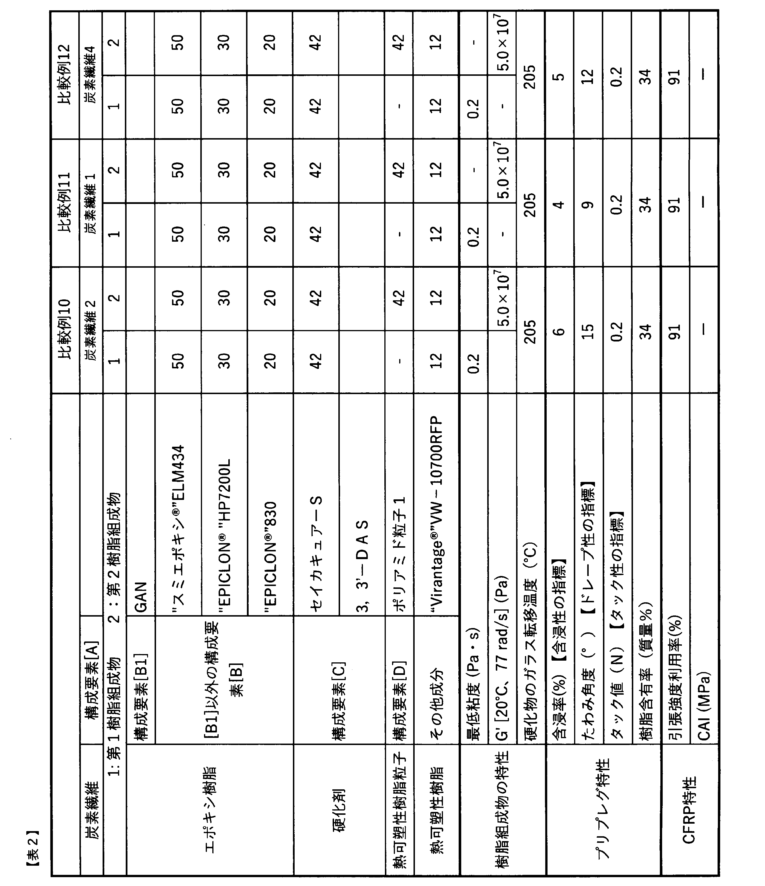 Figure JPOXMLDOC01-appb-T000002
