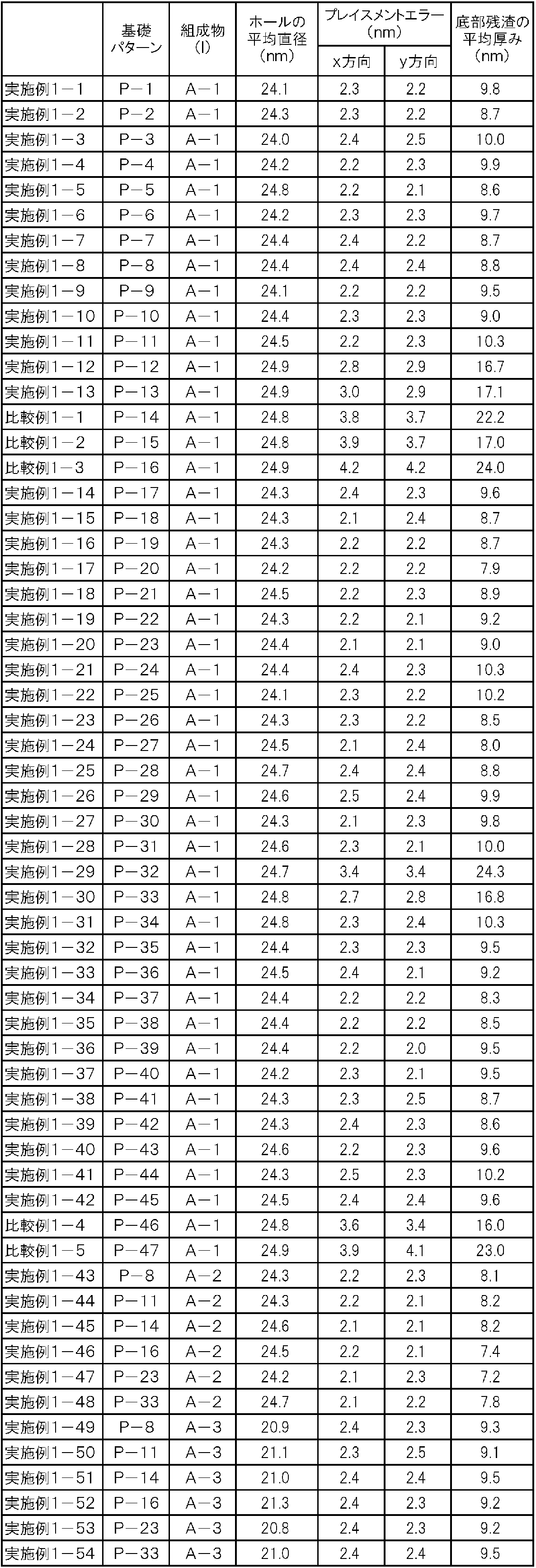 Figure JPOXMLDOC01-appb-T000024