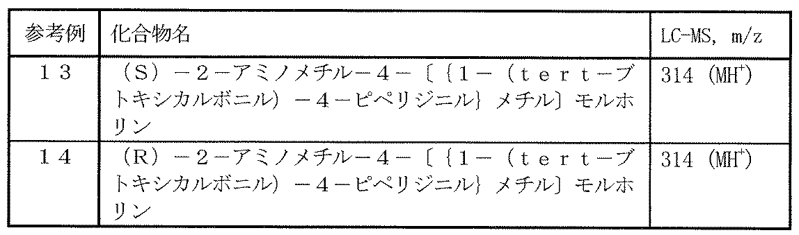 Figure JPOXMLDOC01-appb-T000029