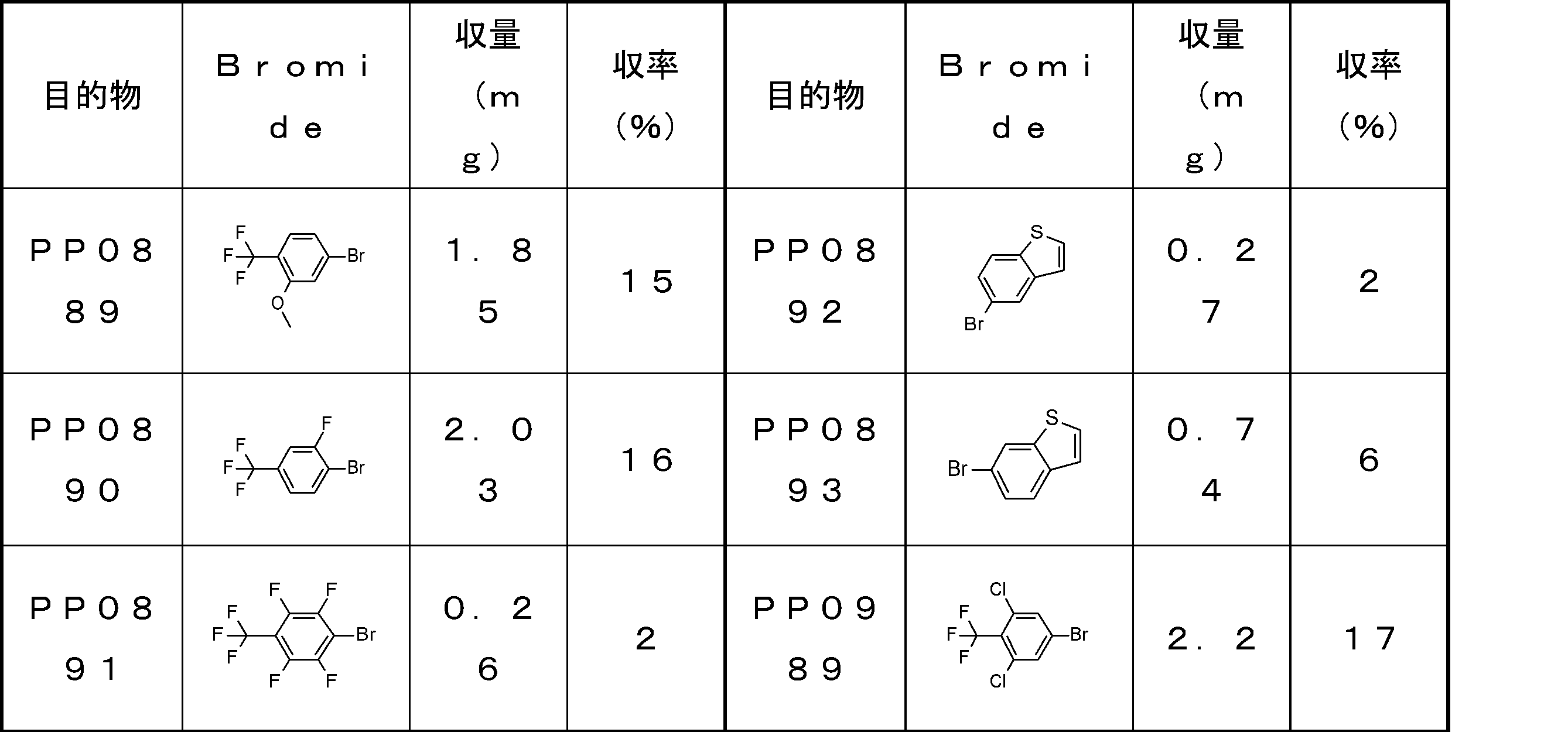 Figure JPOXMLDOC01-appb-T000339