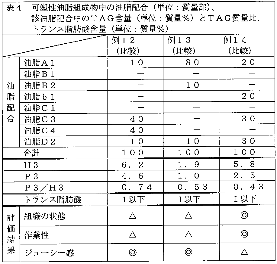 Figure JPOXMLDOC01-appb-T000004