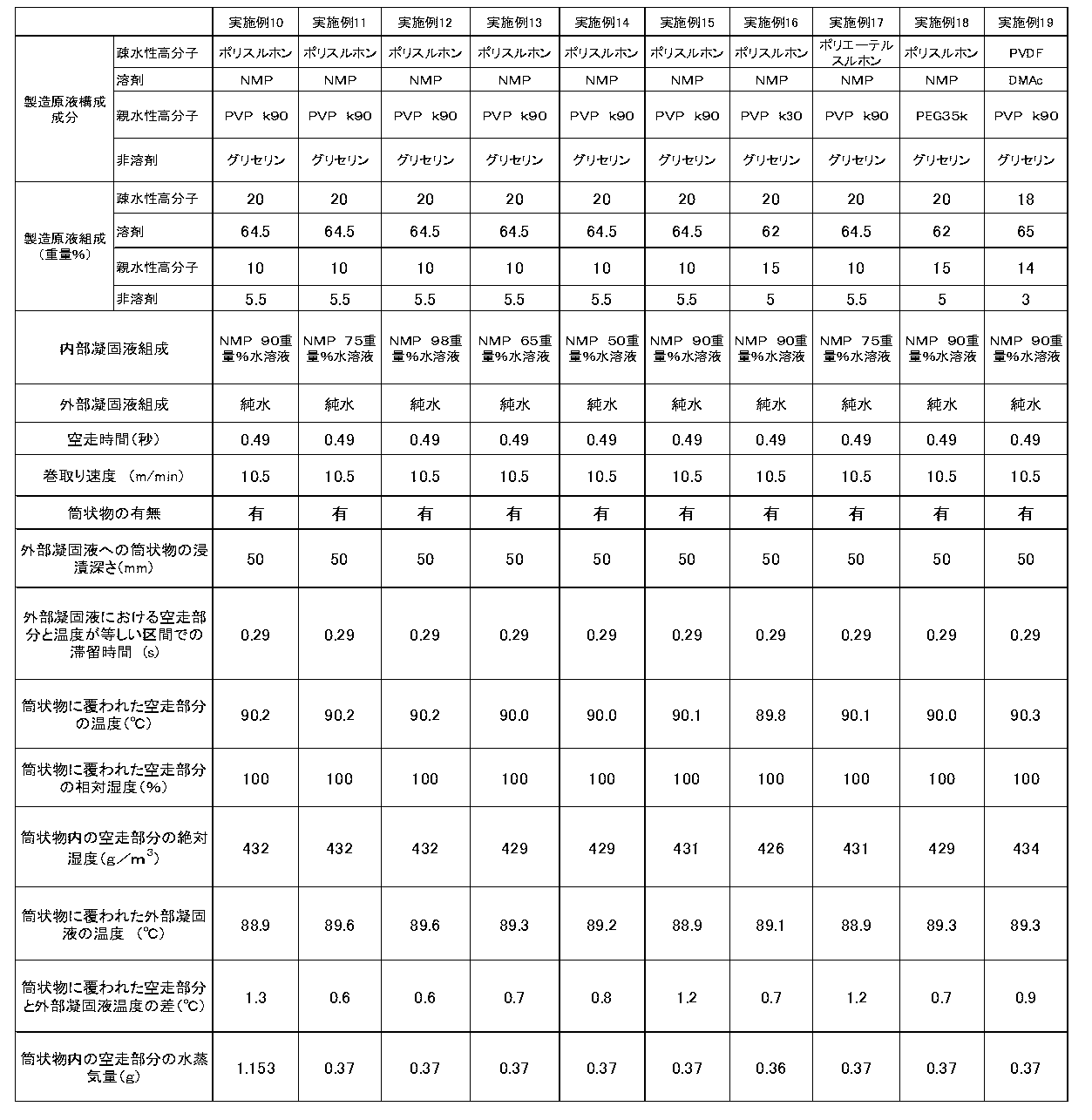Figure JPOXMLDOC01-appb-T000004