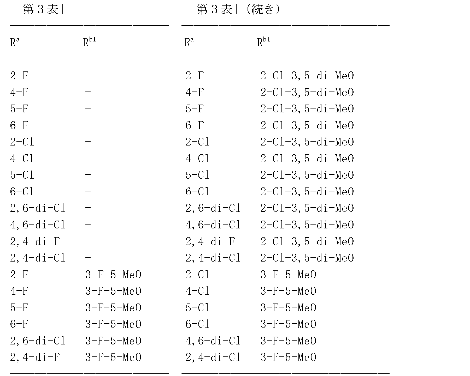 Figure JPOXMLDOC01-appb-T000236
