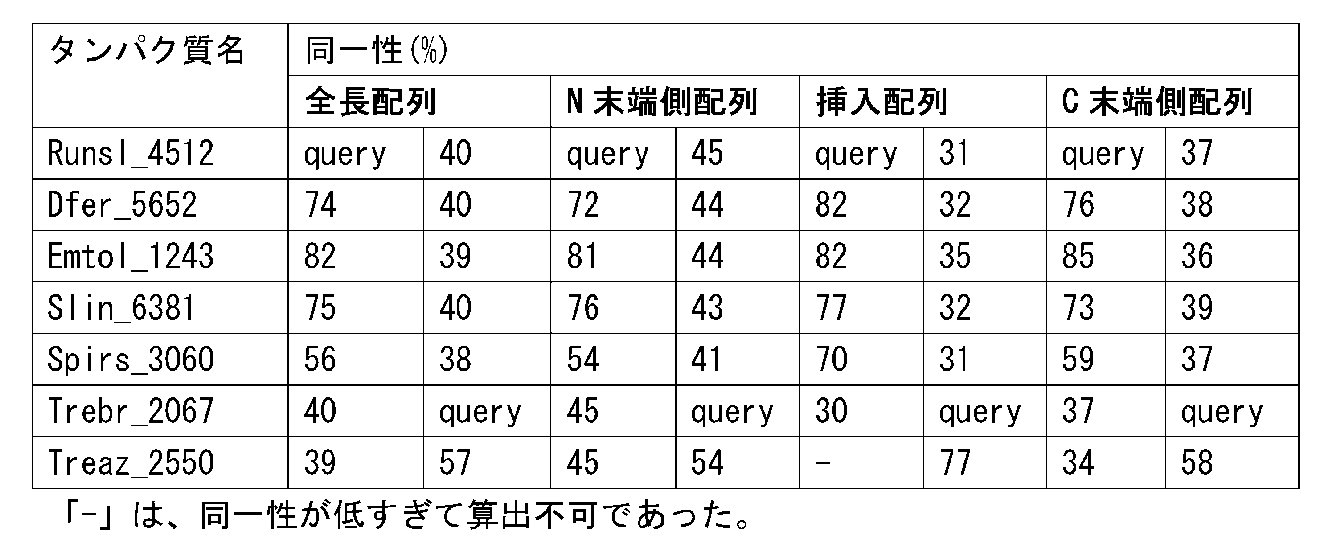 Figure JPOXMLDOC01-appb-T000004