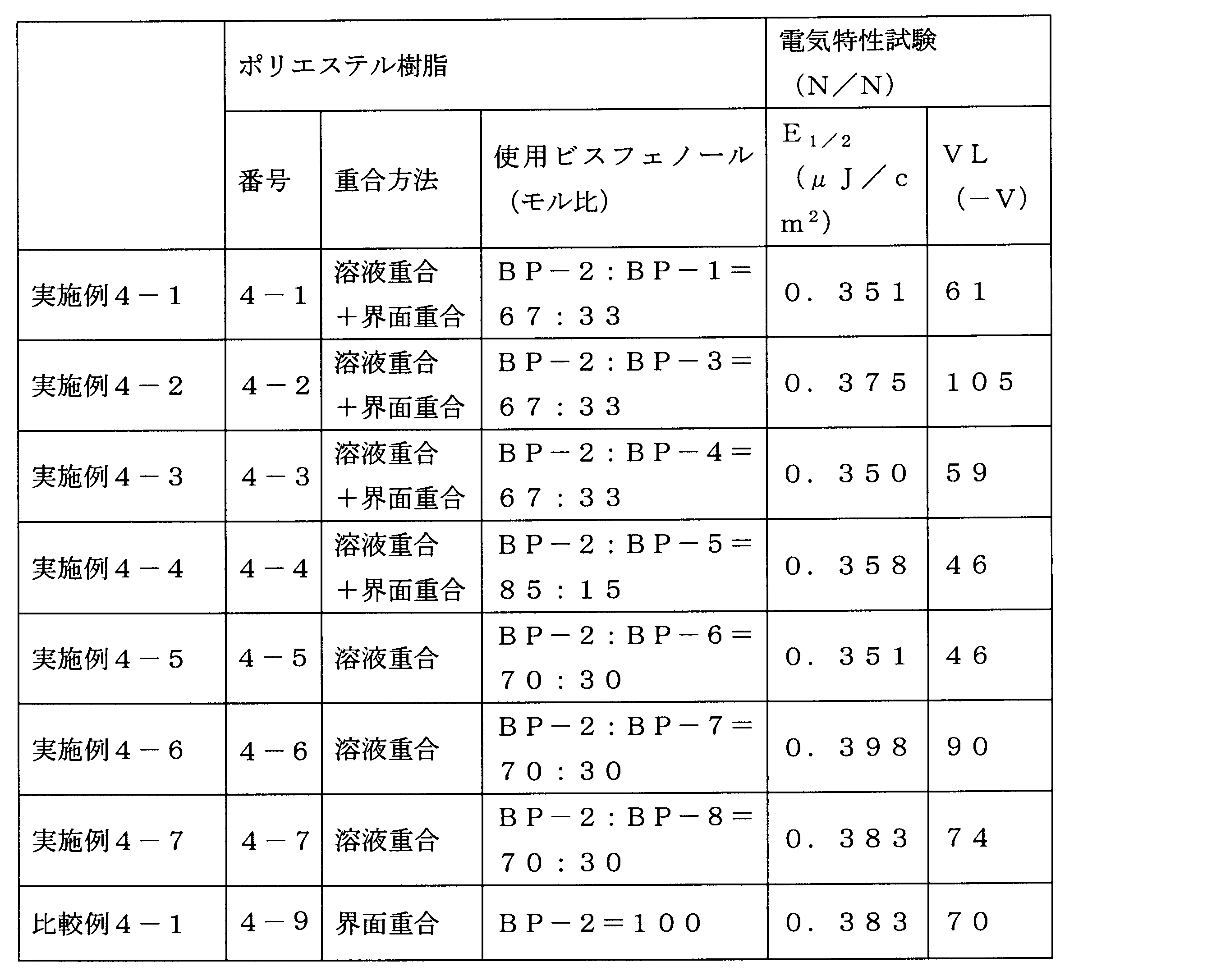 Figure JPOXMLDOC01-appb-T000135