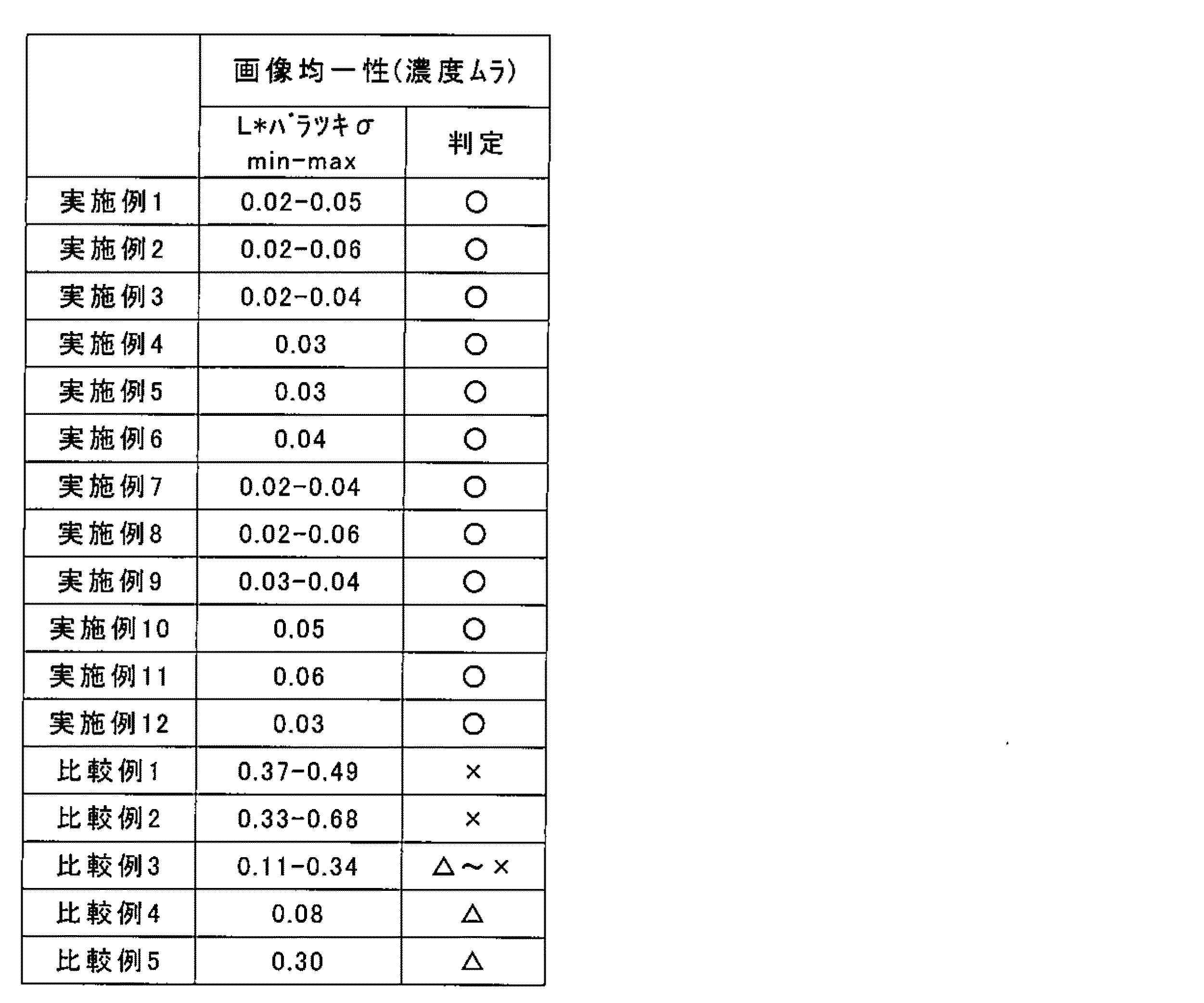 Figure JPOXMLDOC01-appb-T000003