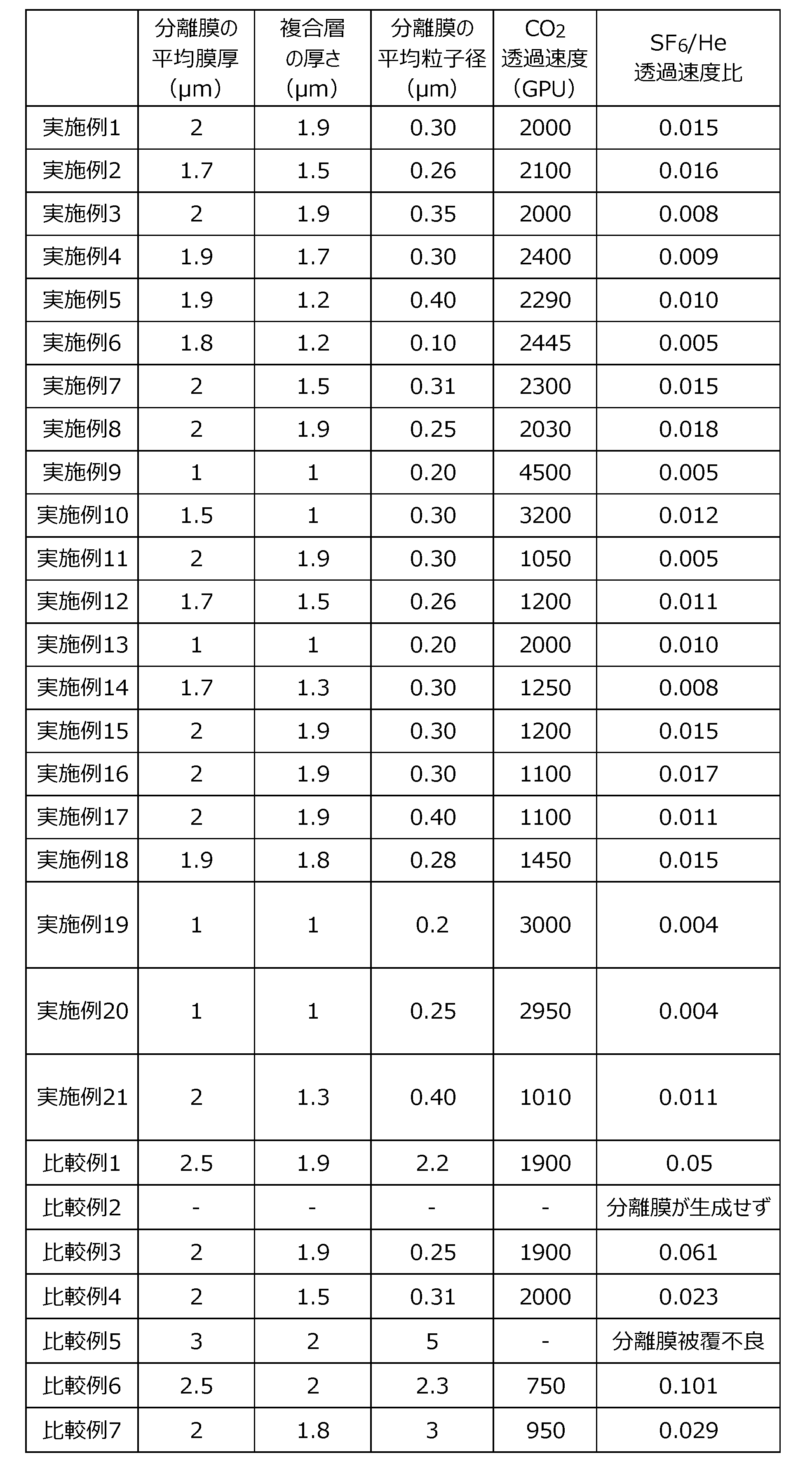 Figure JPOXMLDOC01-appb-T000005