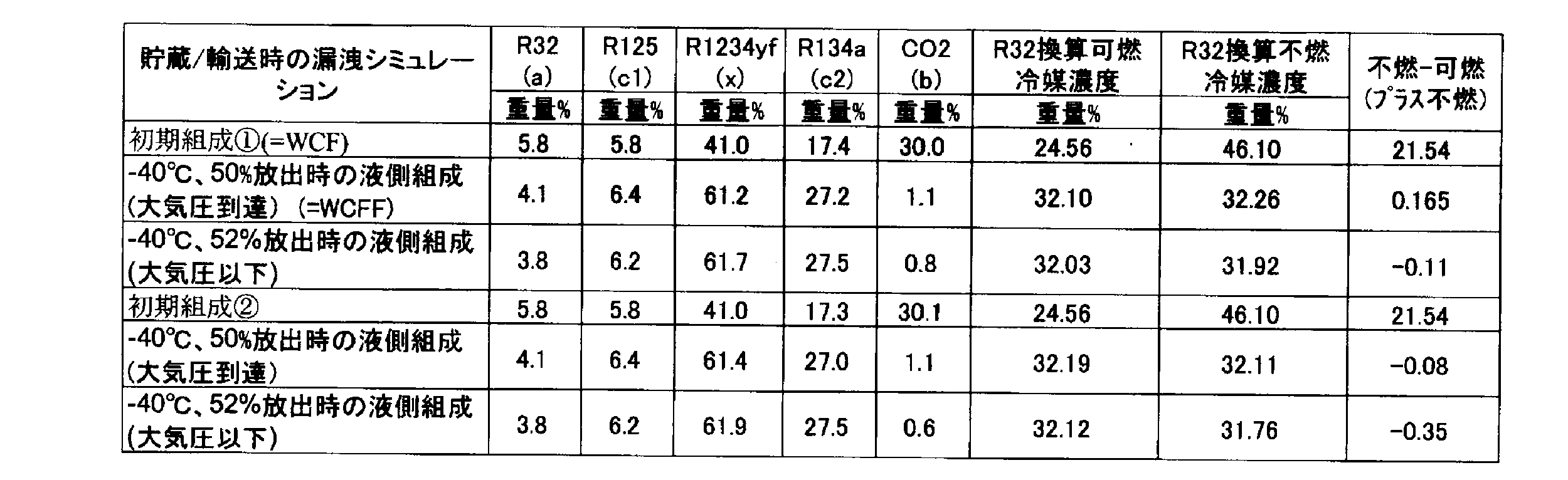 Figure JPOXMLDOC01-appb-T000109