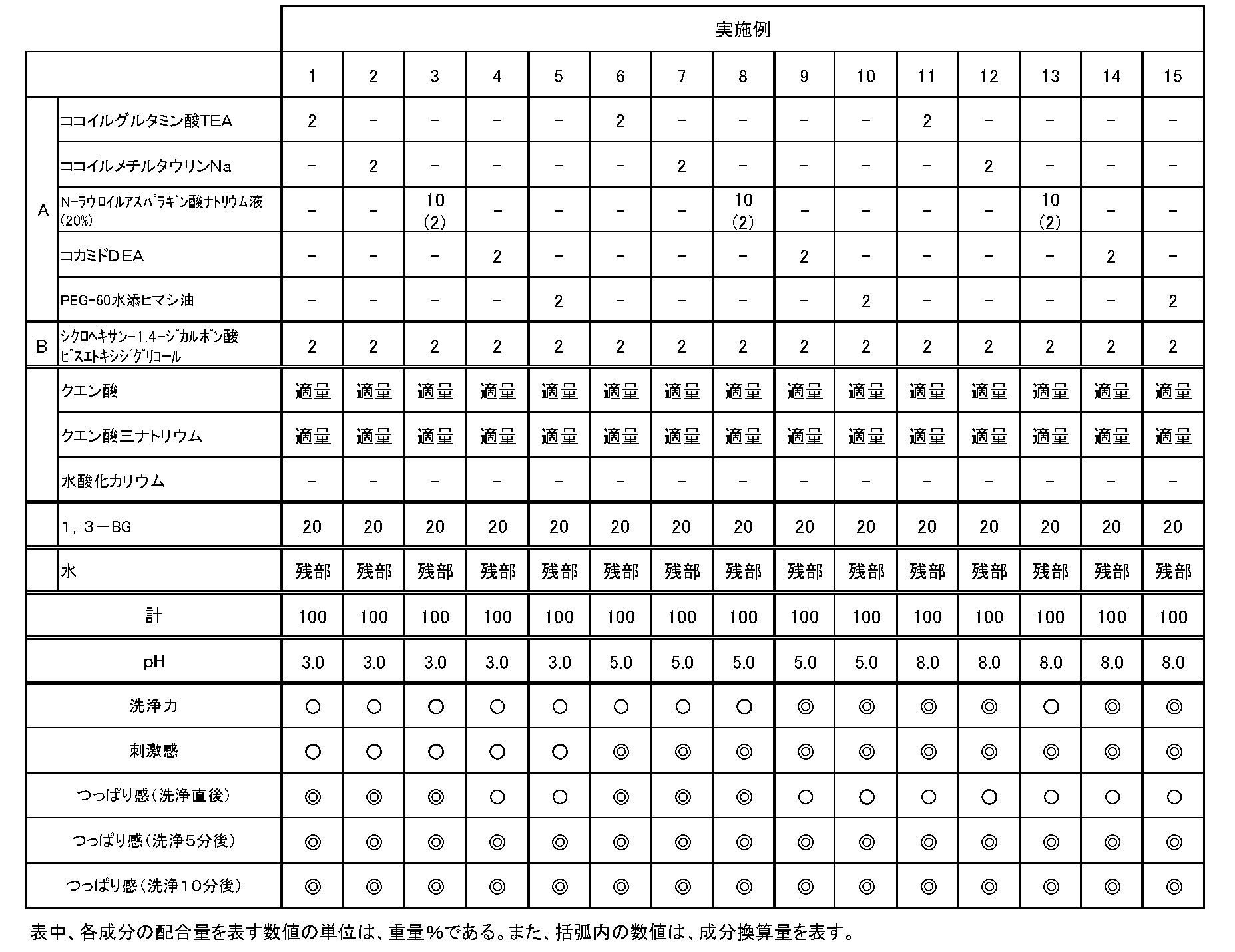 Figure JPOXMLDOC01-appb-T000006