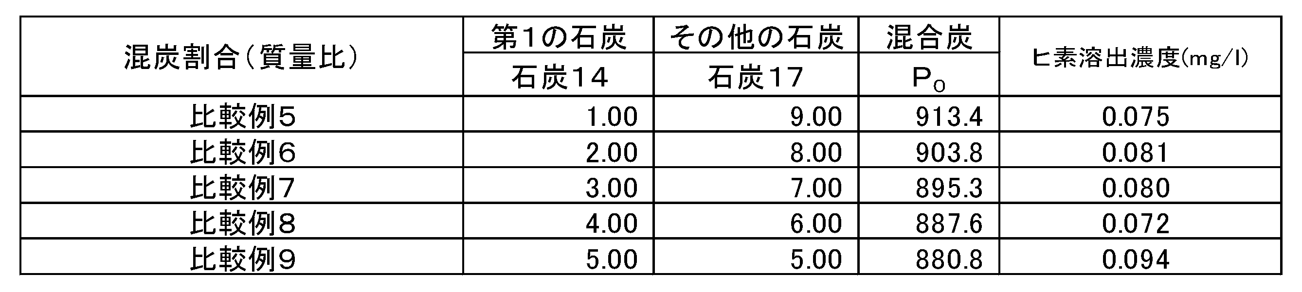 Figure JPOXMLDOC01-appb-T000012