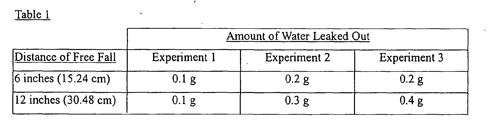 Figure 00050001