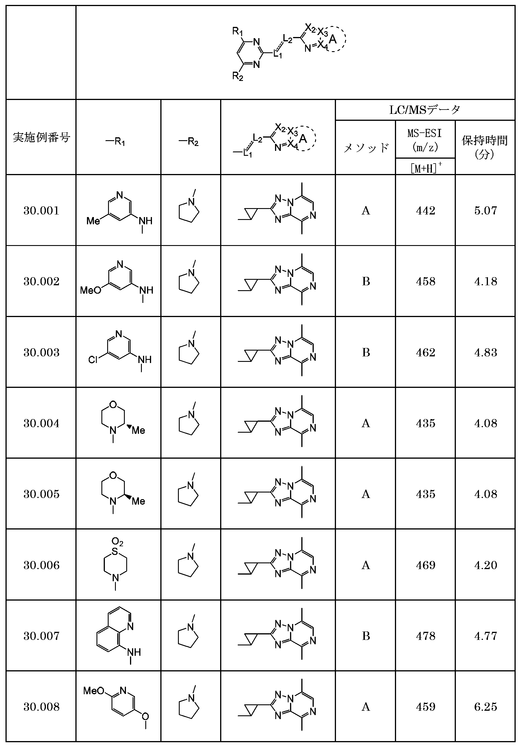 Figure JPOXMLDOC01-appb-T000316