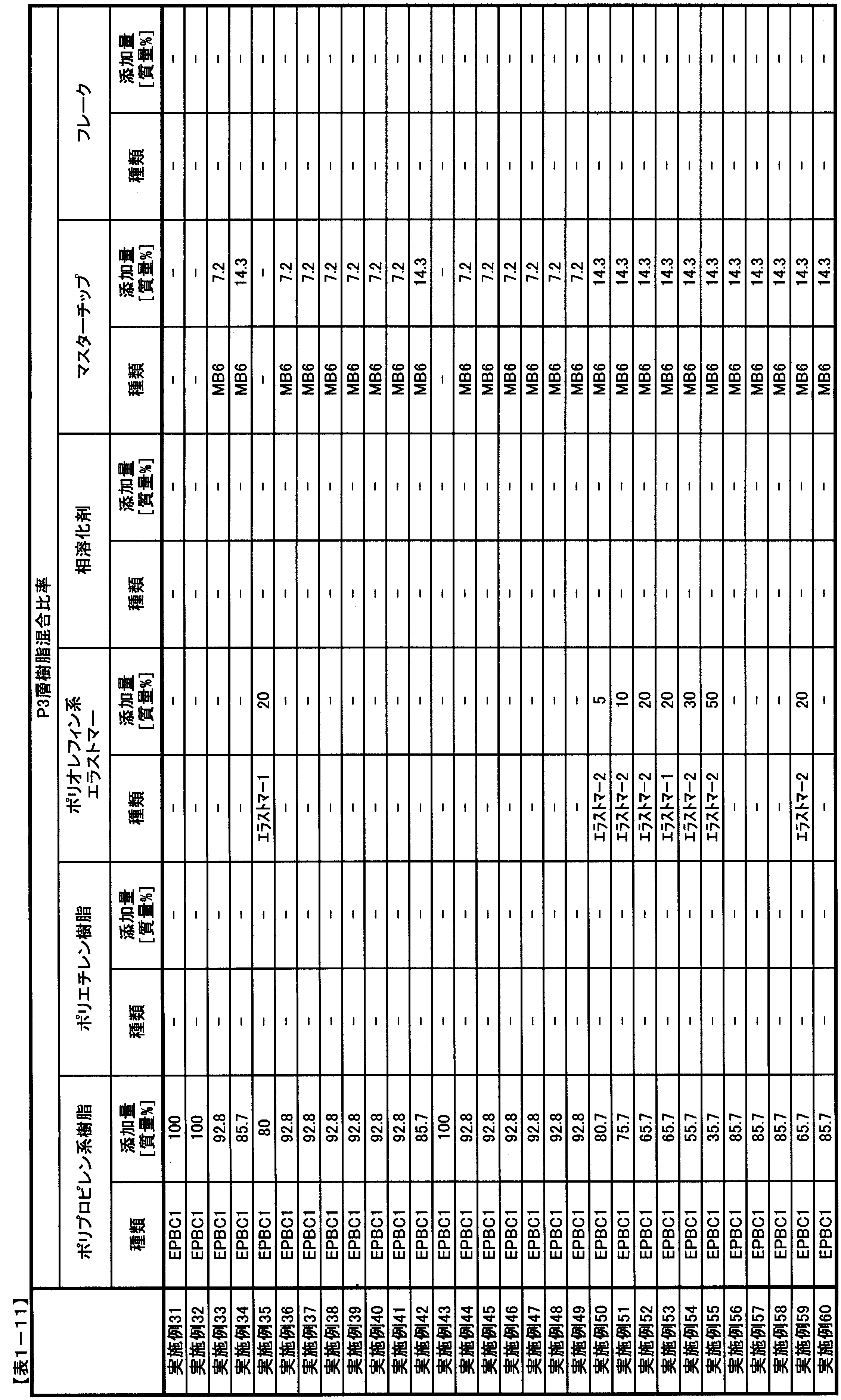 Figure JPOXMLDOC01-appb-T000011
