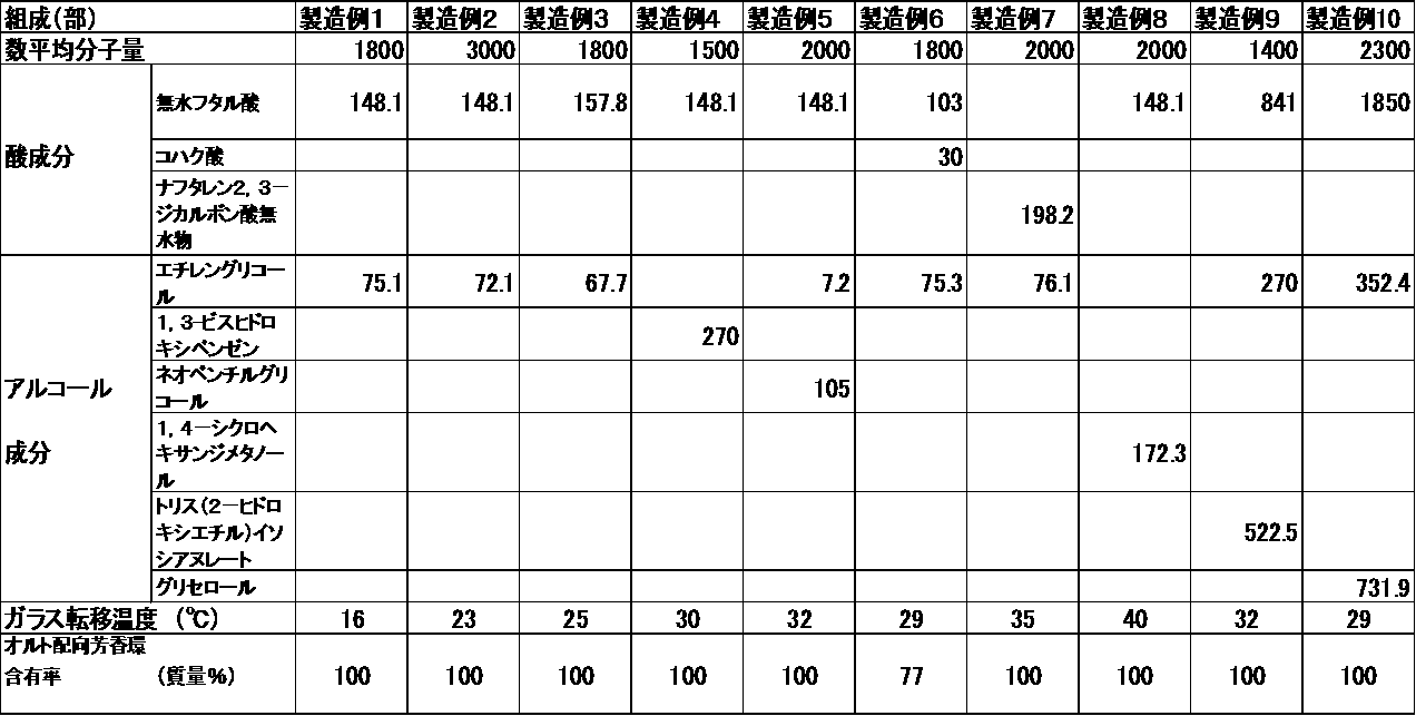 Figure JPOXMLDOC01-appb-T000001