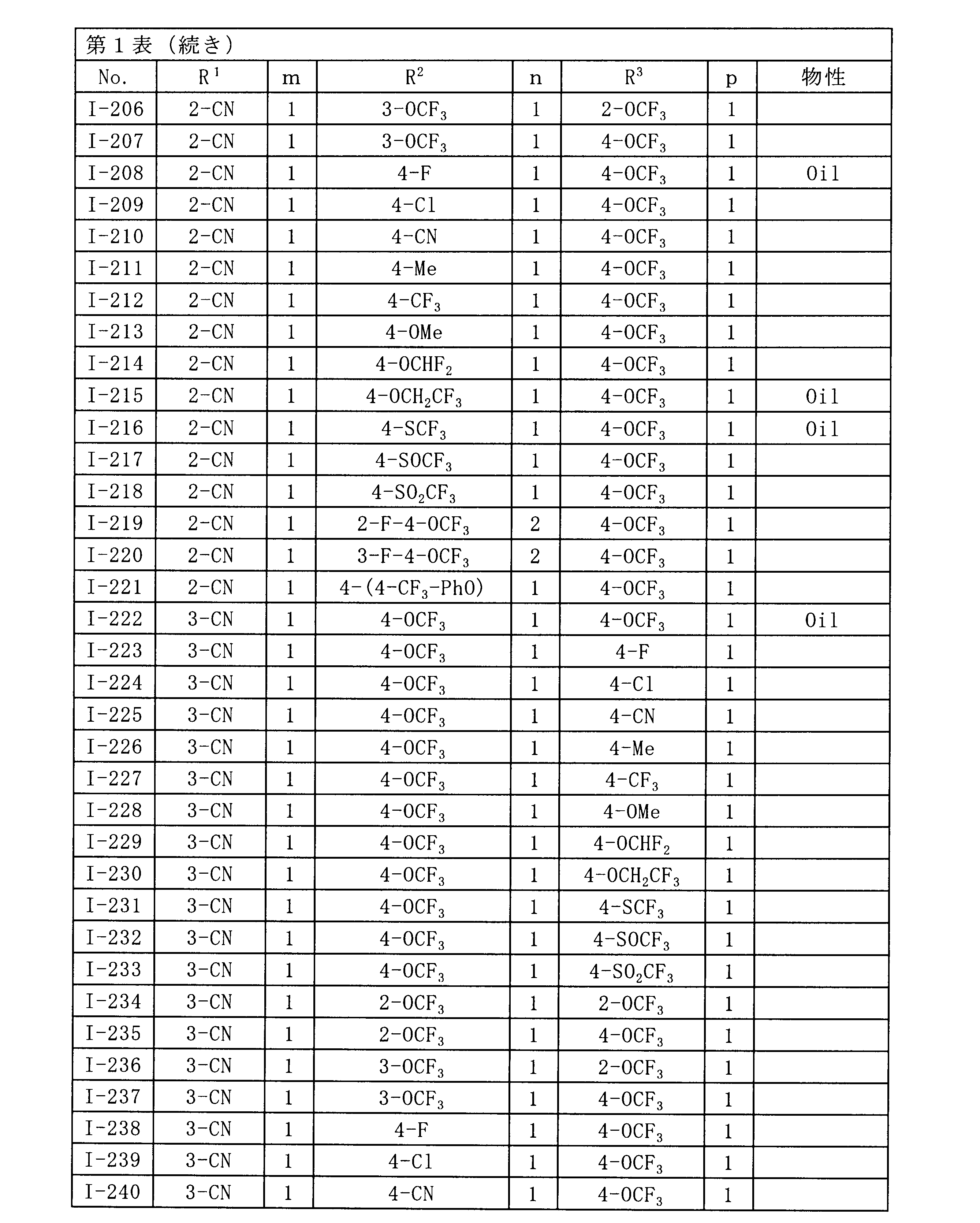 Figure JPOXMLDOC01-appb-T000019
