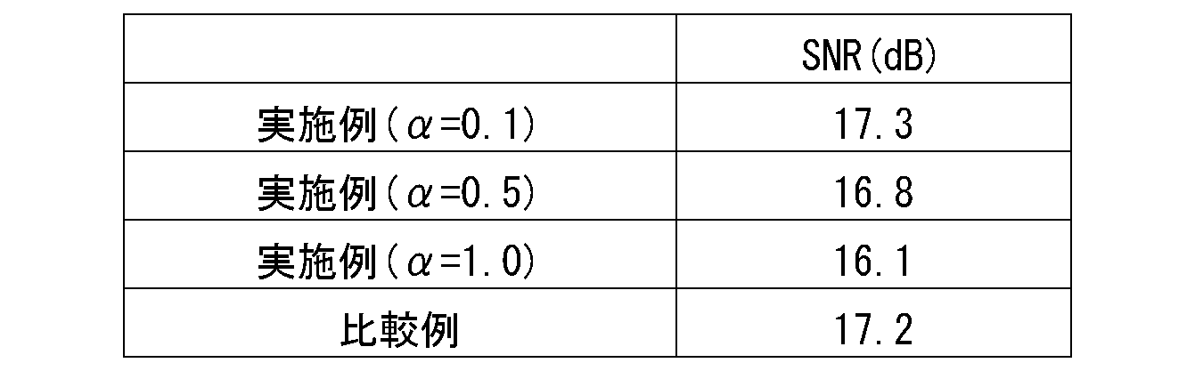 Figure JPOXMLDOC01-appb-T000004
