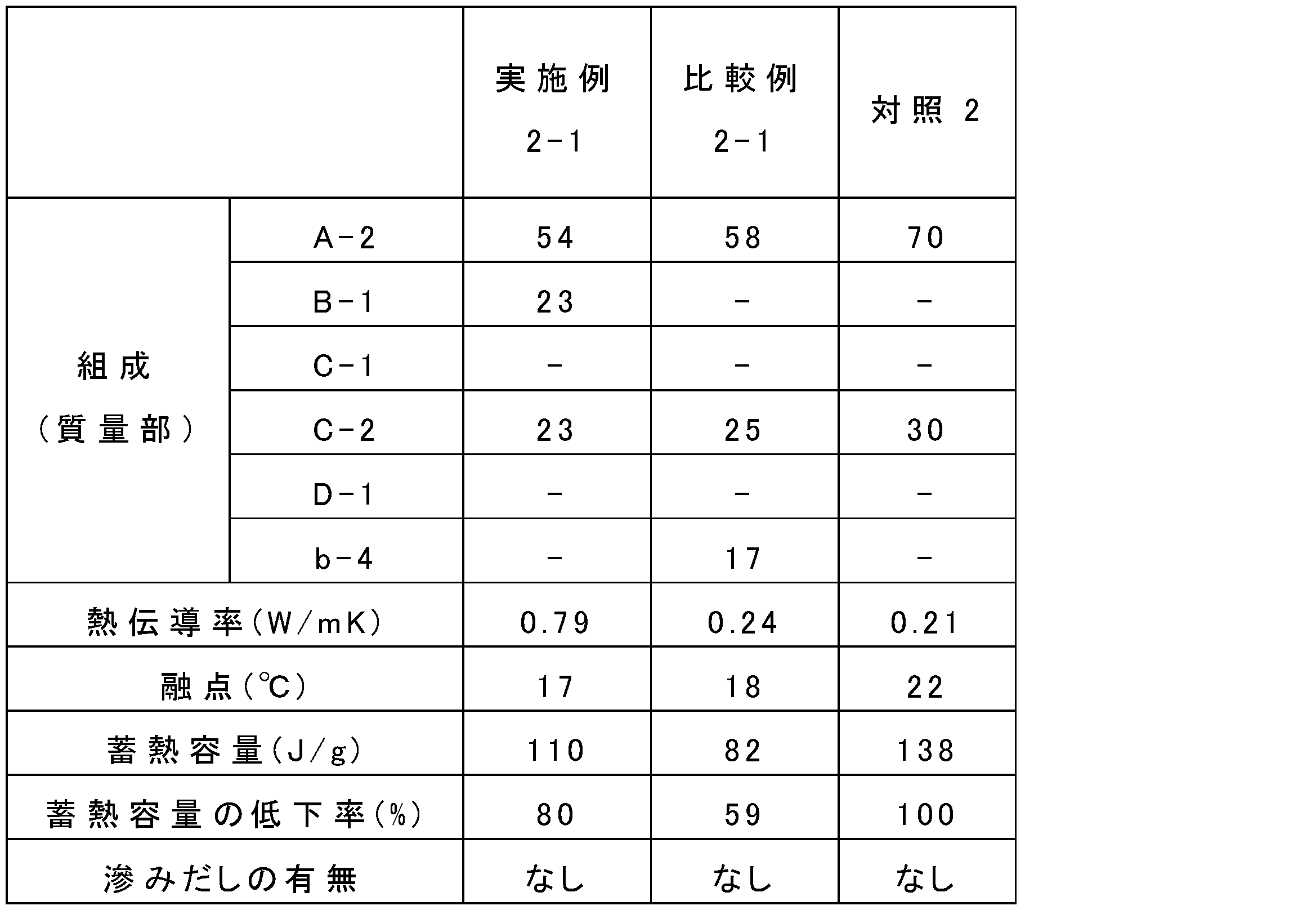 Figure JPOXMLDOC01-appb-T000003