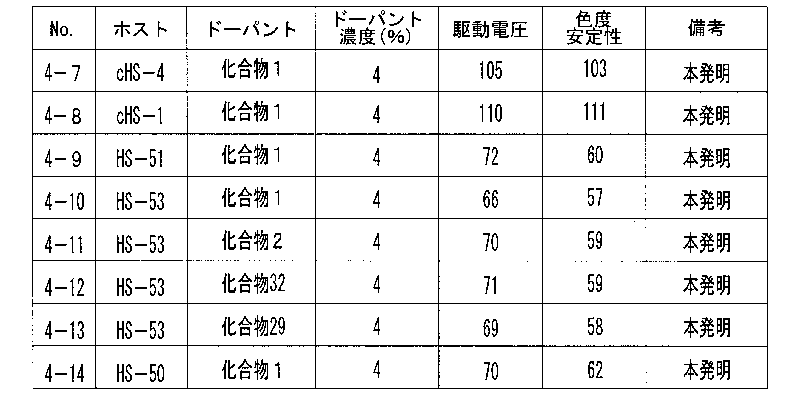 Figure JPOXMLDOC01-appb-T000162