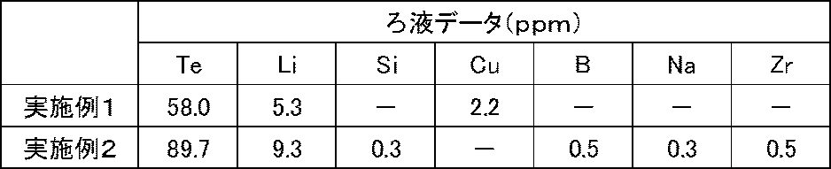 Figure JPOXMLDOC01-appb-T000003