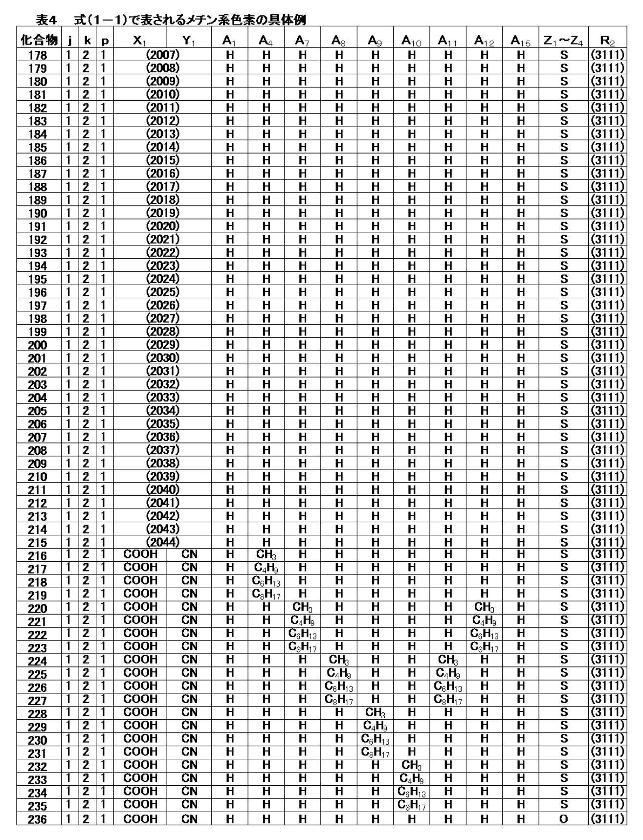Figure JPOXMLDOC01-appb-T000028